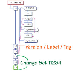 CVS Visual Studio .NET and CVS SCCI